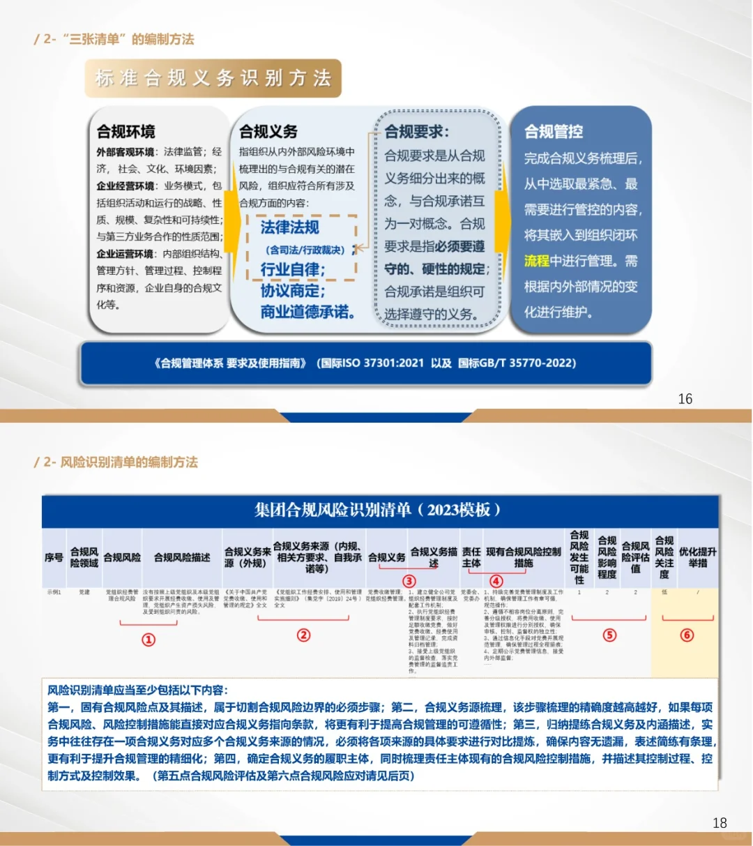 国有企业合规管理“三张清单”编制与运用