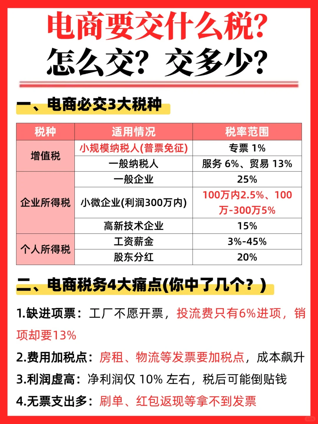 电商要交什么税?怎么交?交多少?