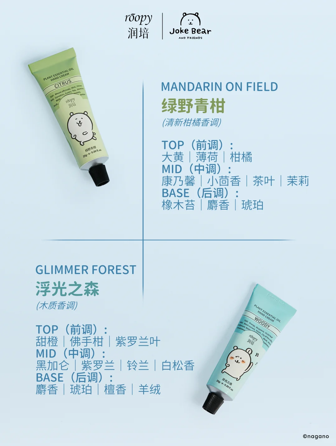 一篇带你速通自嘲熊护手霜全系列香型?