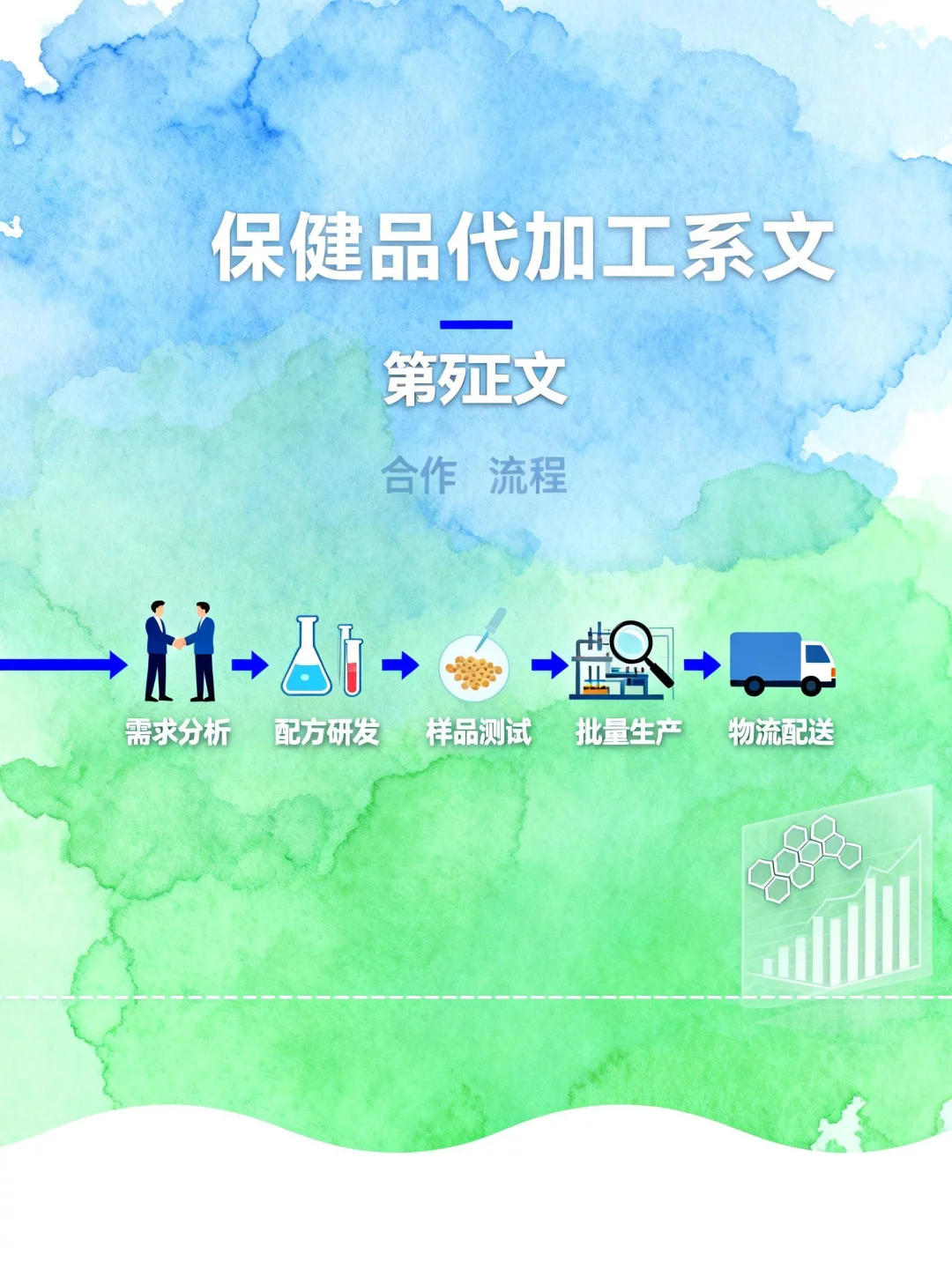 代加工厂家如何帮你抢占市场?