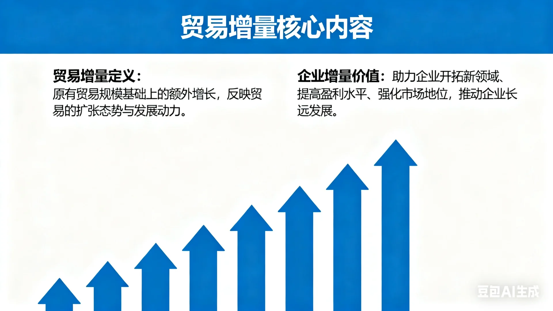 什么是贸易增量 一张图给你明白