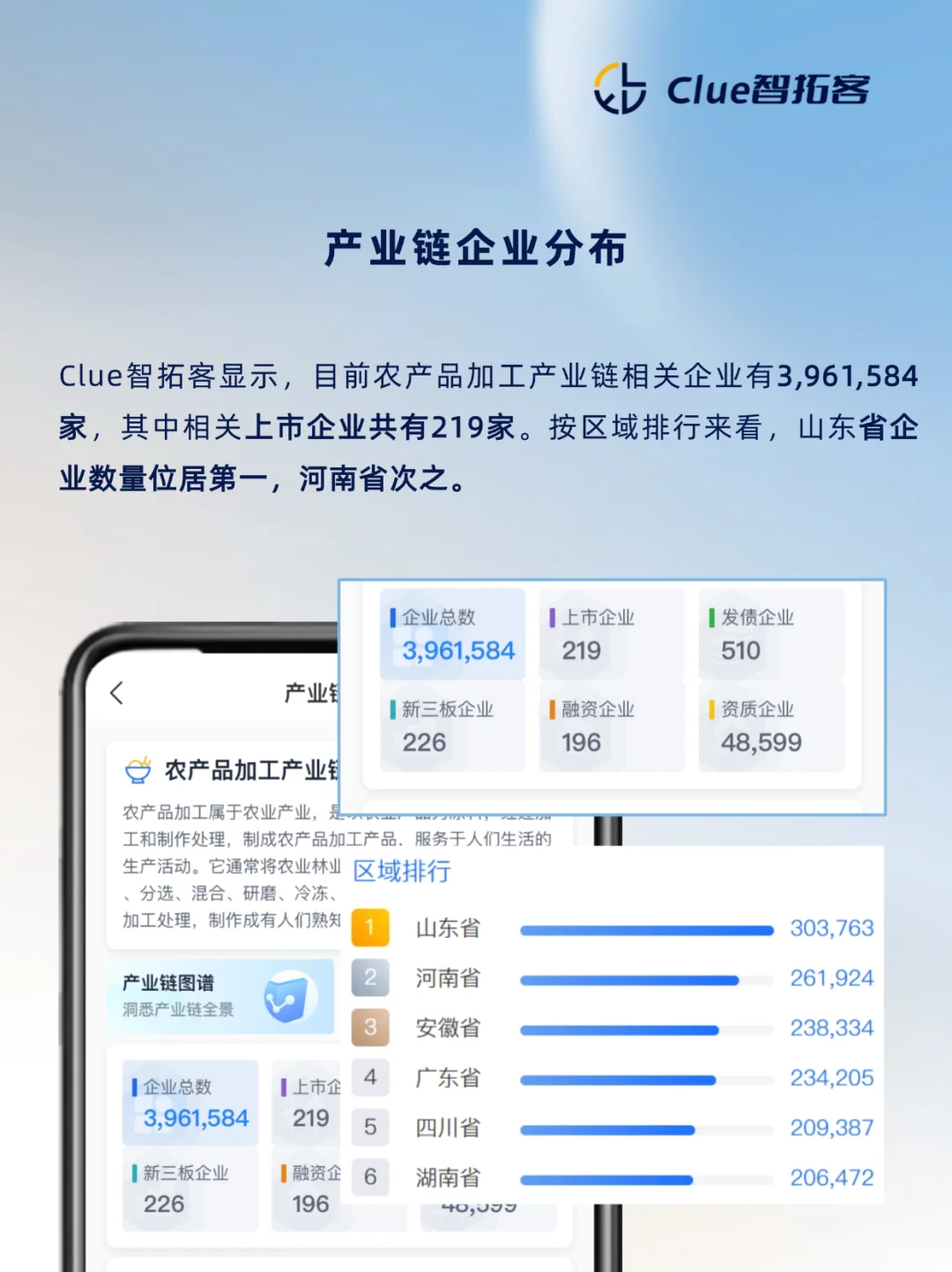 一天吃透一条产业链:农产品加工