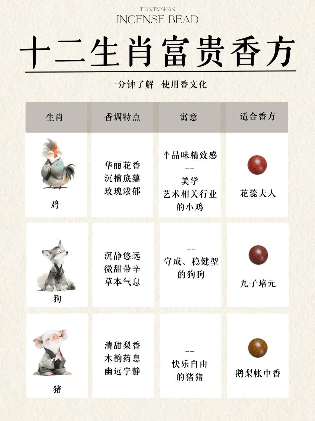 十二生肖适合的富贵?香方?看看准不准