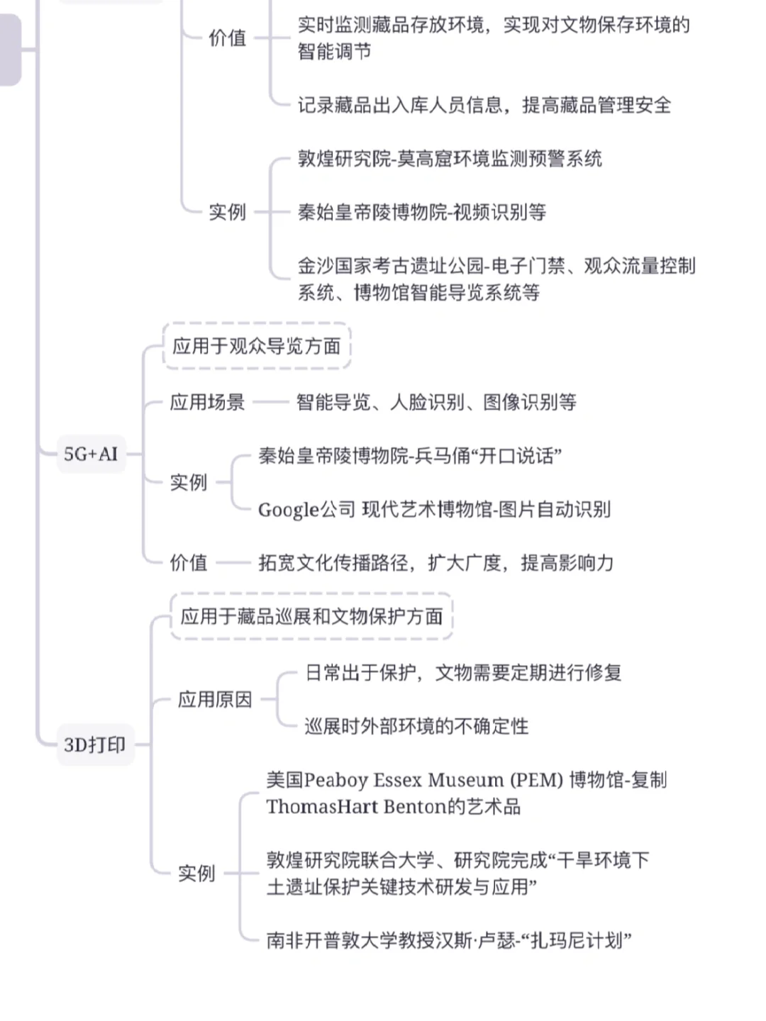 ?25文博考研｜?博物馆数字化新技术