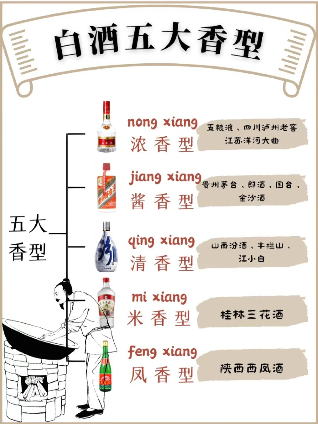 一图秒懂中国白酒?|入门指南及十二香型