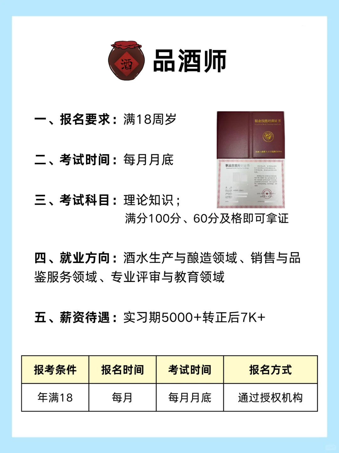 品酒行业高含金量证书红黑榜⁉️