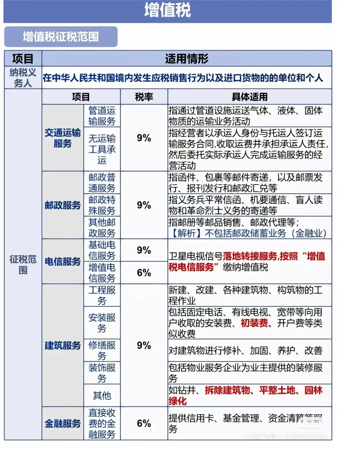 一般人增值税稅率表和易混淆税率