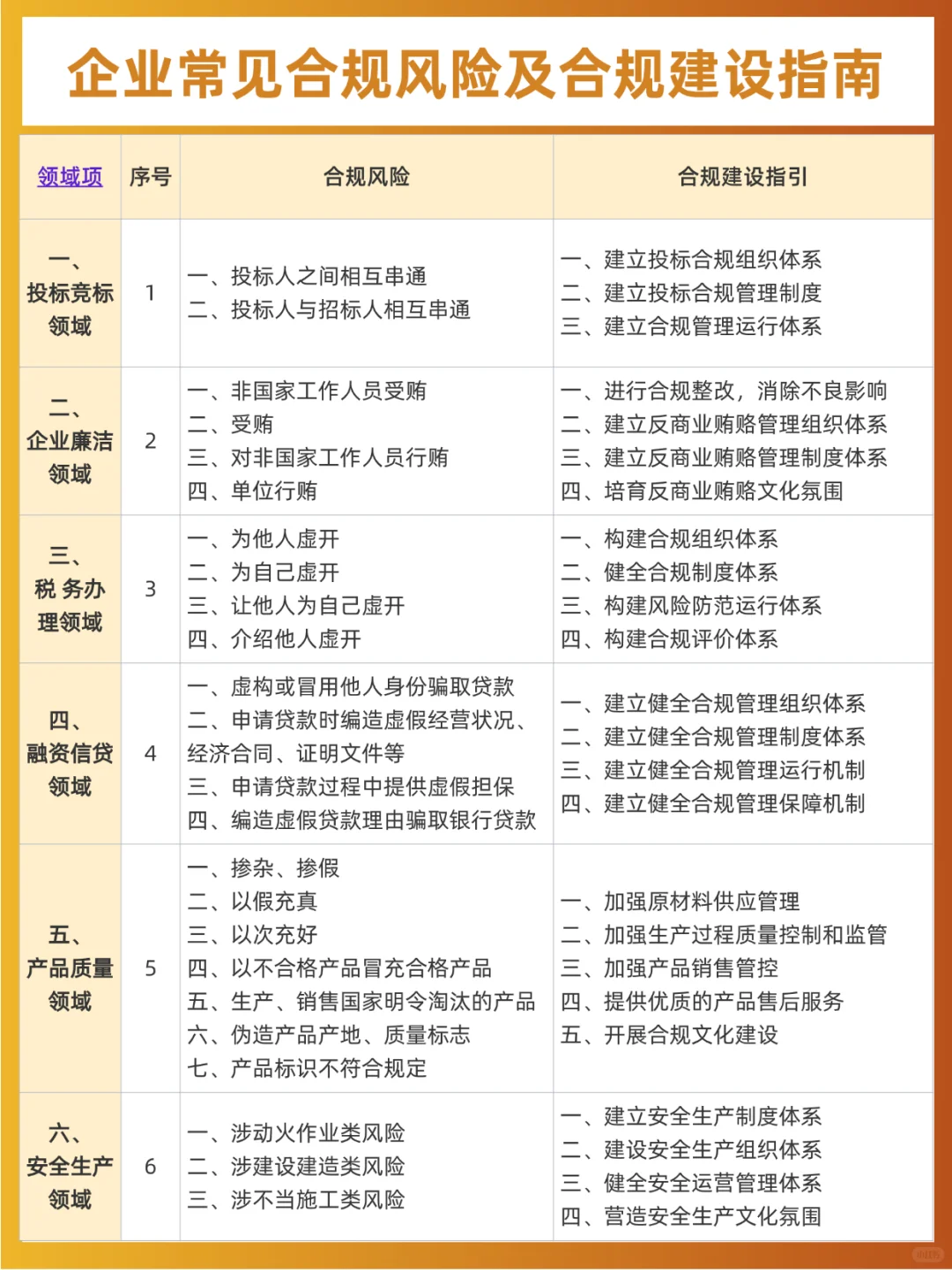 ?企业常见合规风险及合规建设指南
