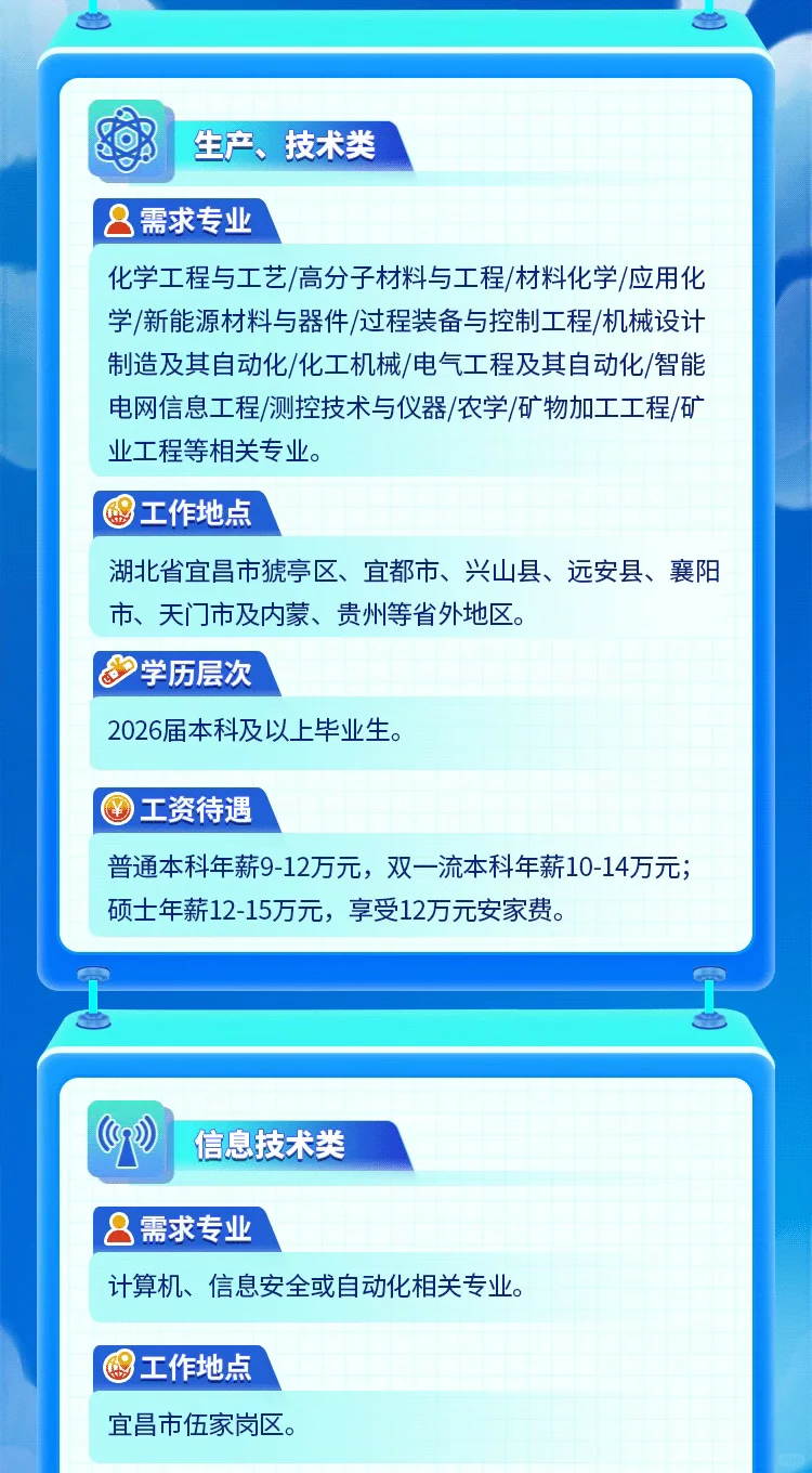 兴发集团2026校招启动（湖北地区关注）