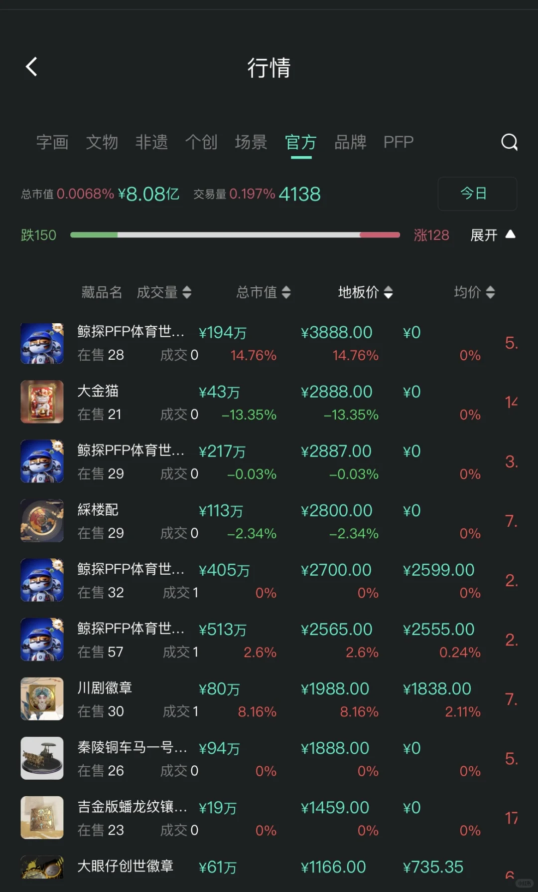 鲸探,目前字画总市值第一名