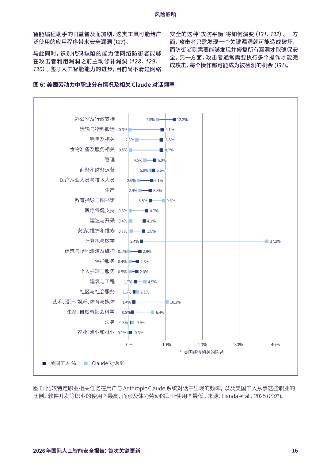 2026年国际人工智能安全报告：首次关键更新