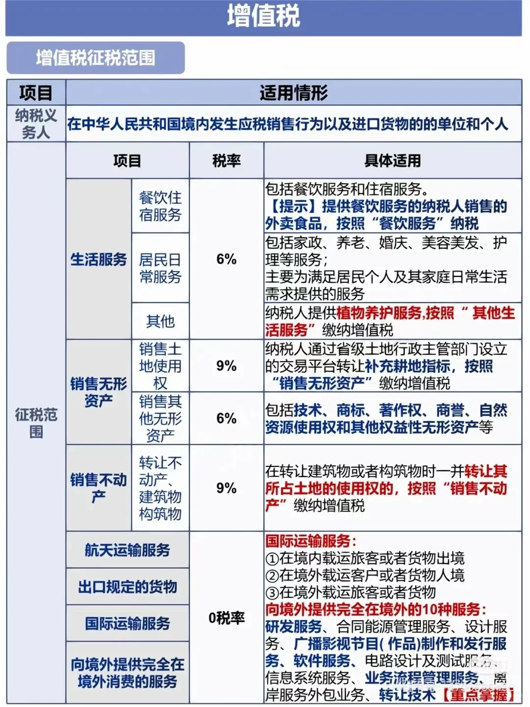 一般人增值税稅率表和易混淆税率