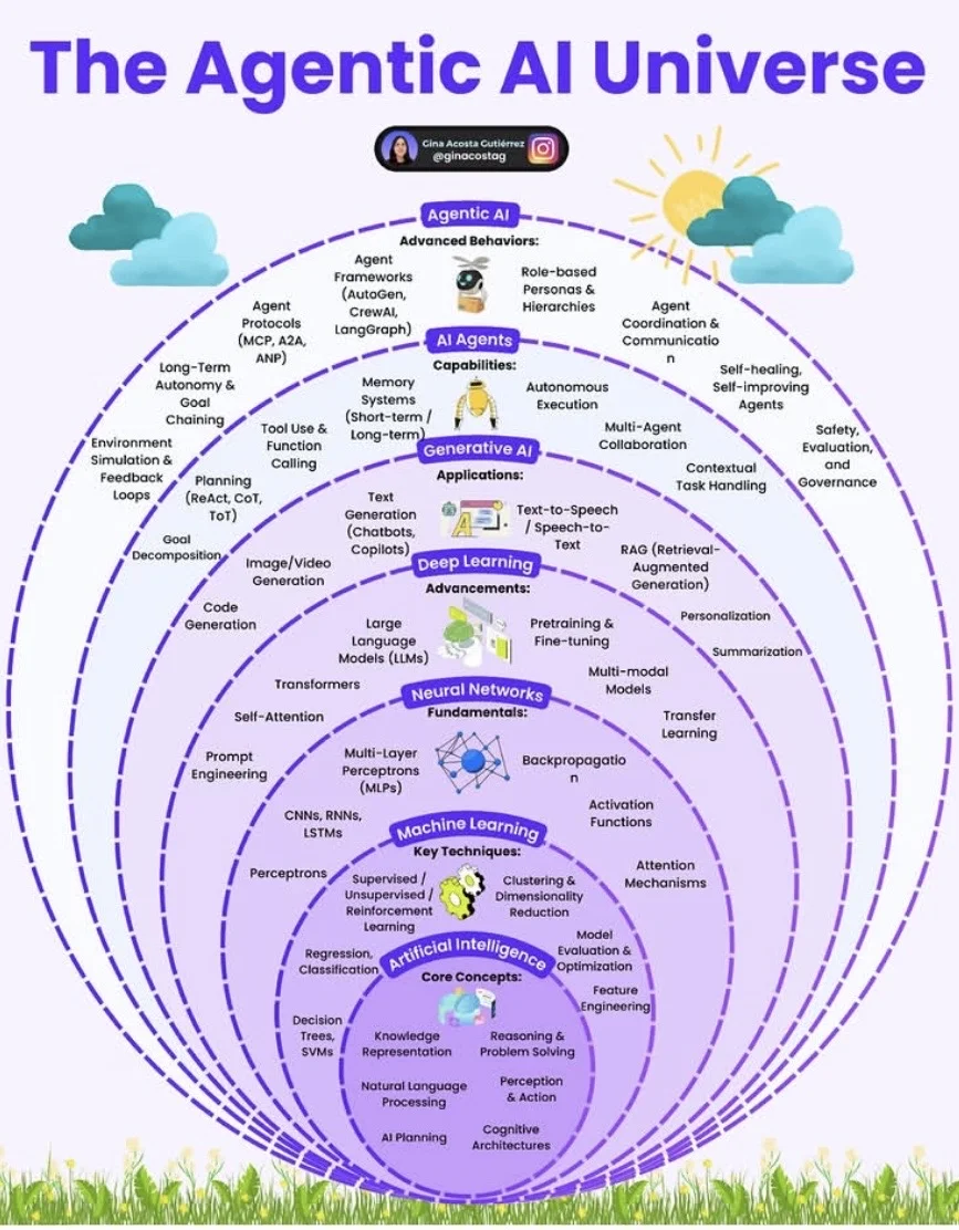 智能体人工智能宇宙