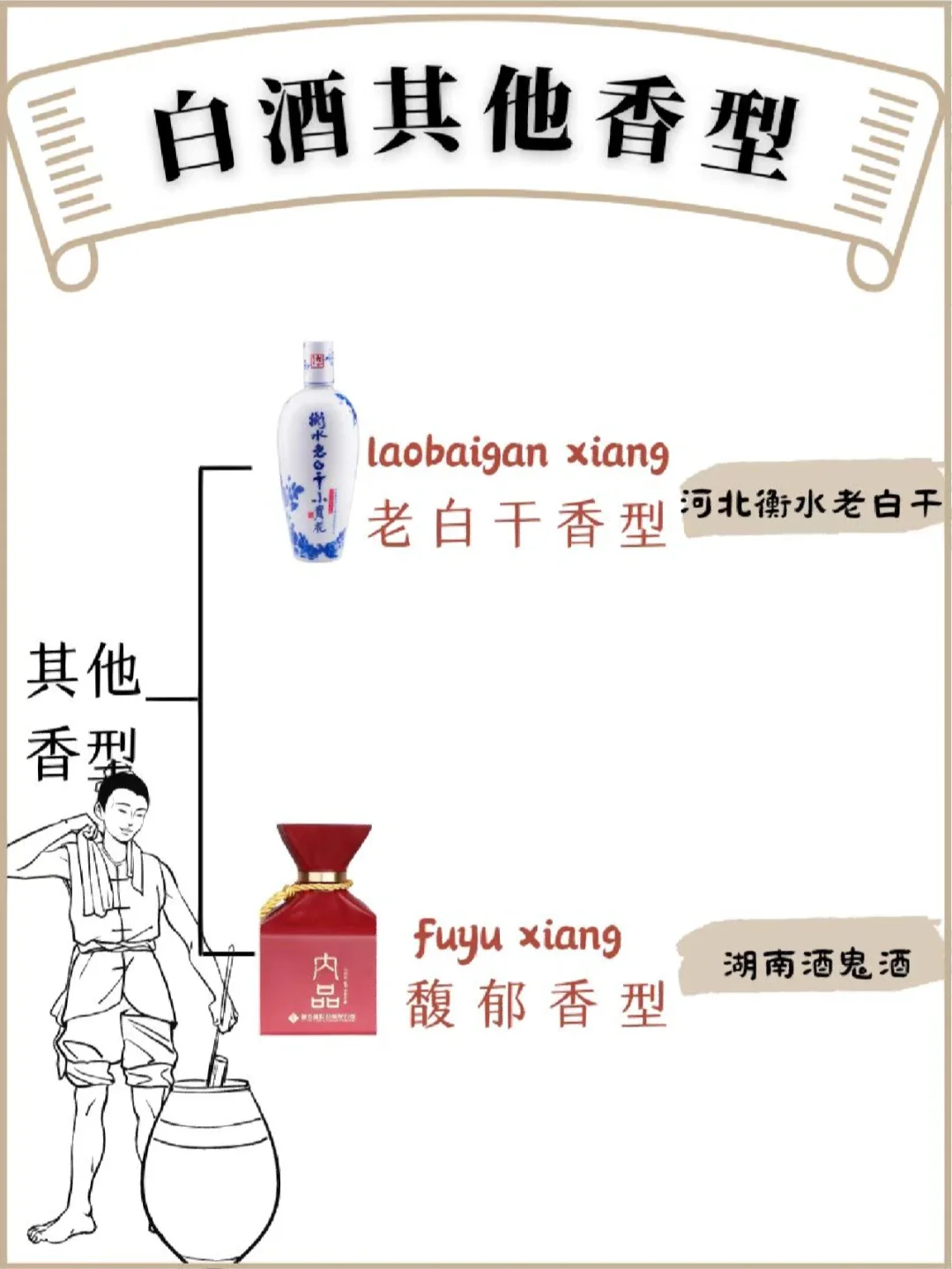 一图秒懂中国白酒?|入门指南及十二香型