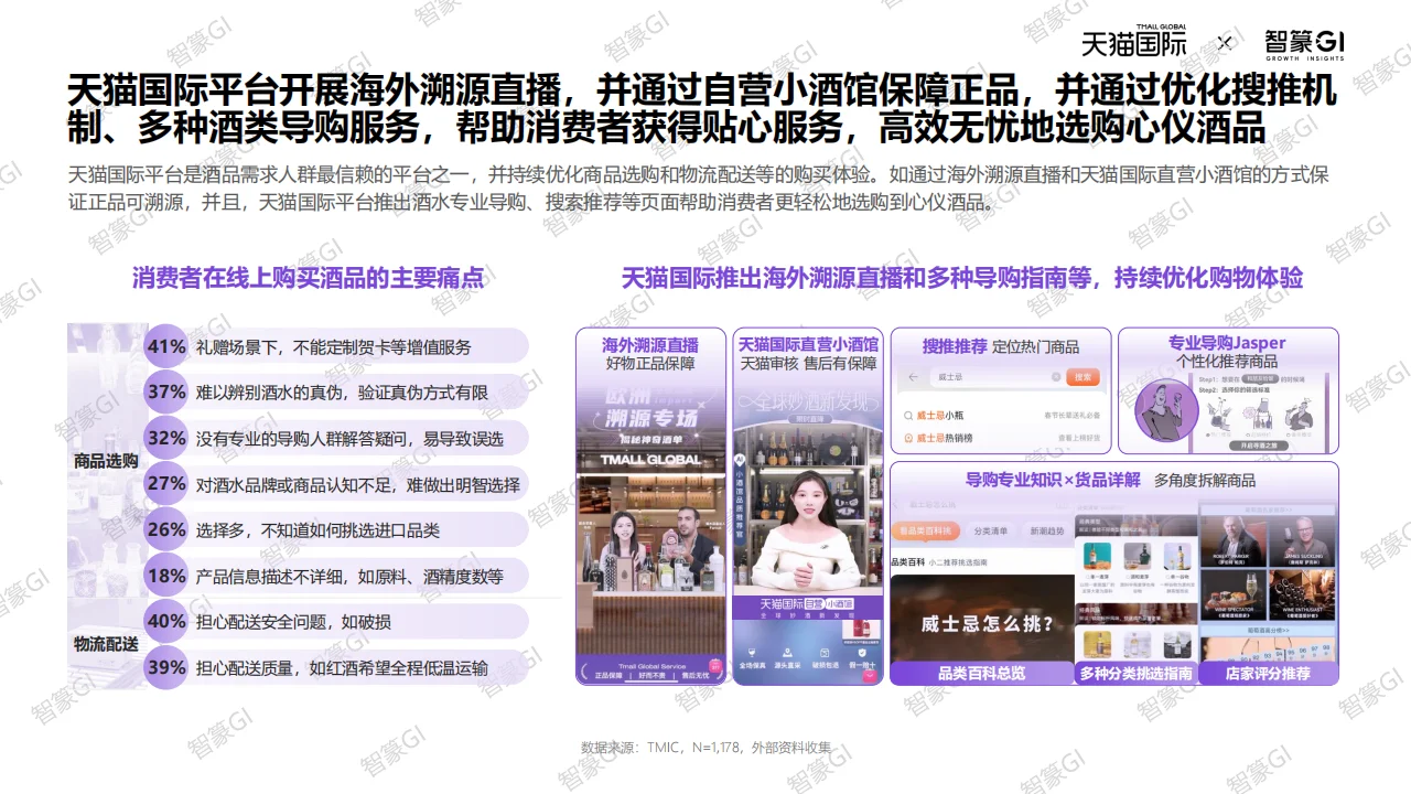 天猫国际酒水跨境新机遇