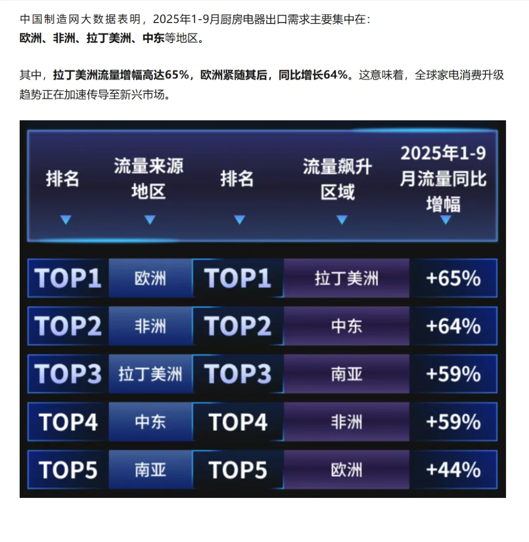 中国制造网厨卫电器行业趋势