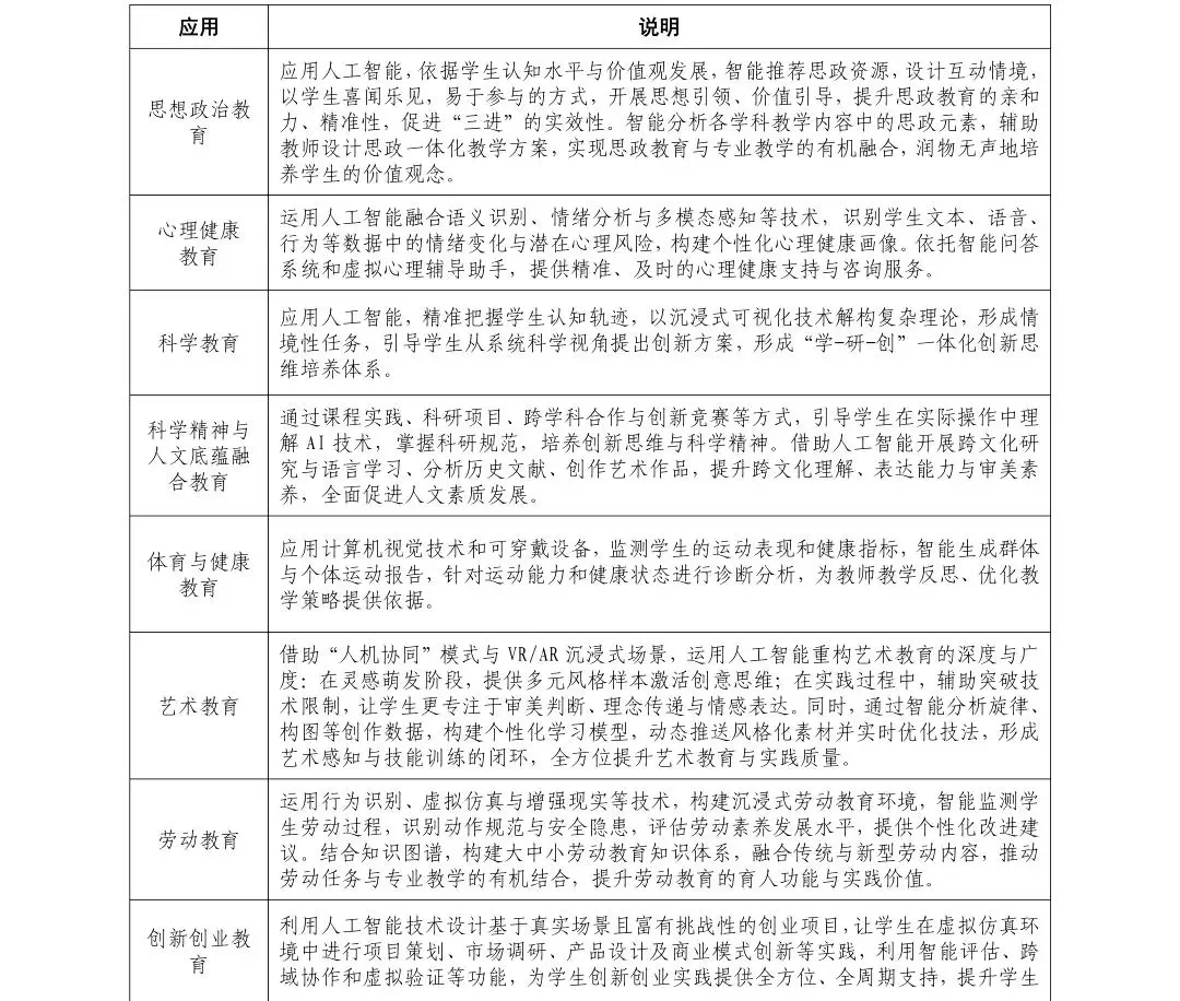 教育领域人工智能典型应用场景