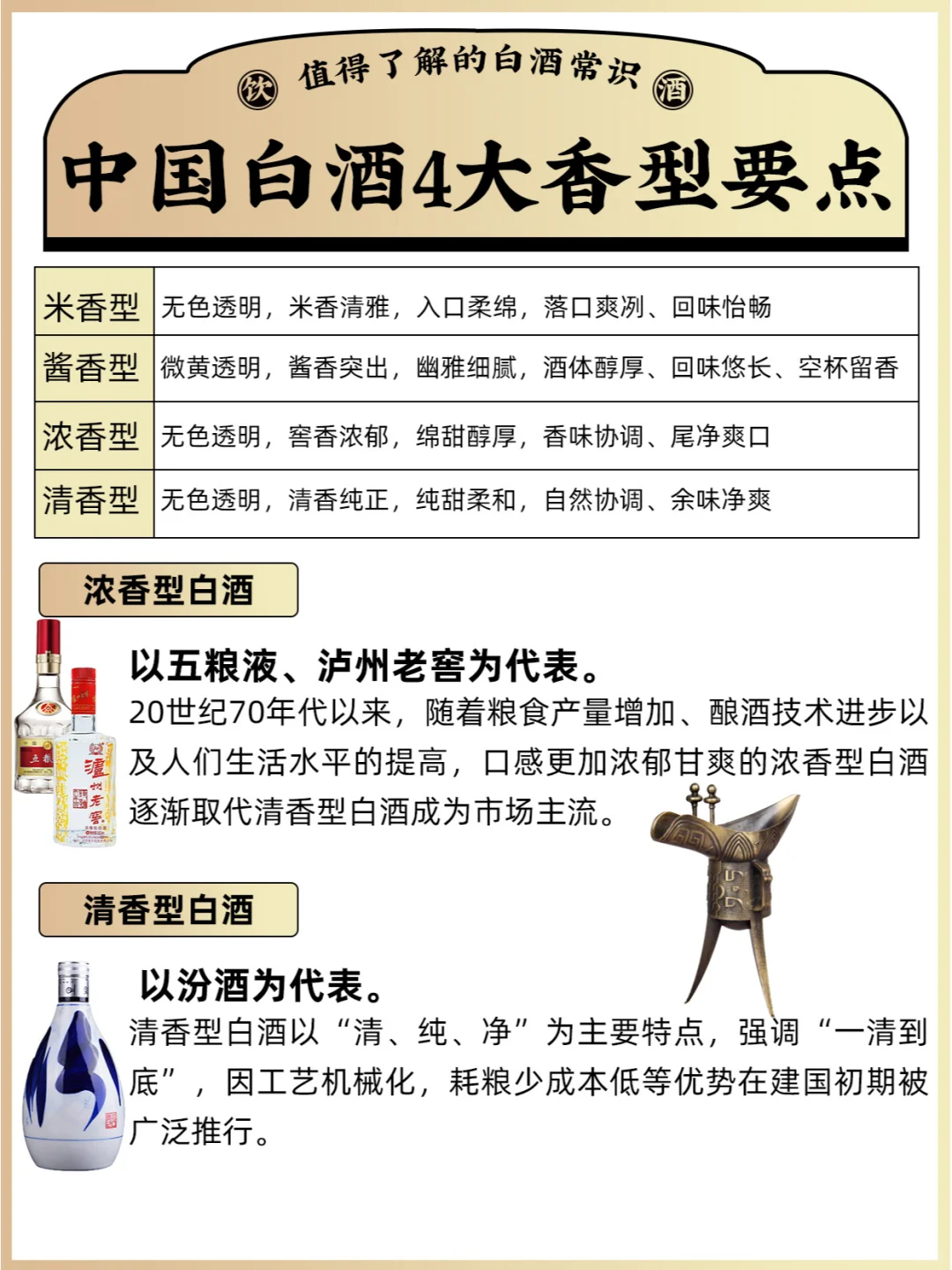 随手写白酒基础知识，没想到酒友狠狠的夸了