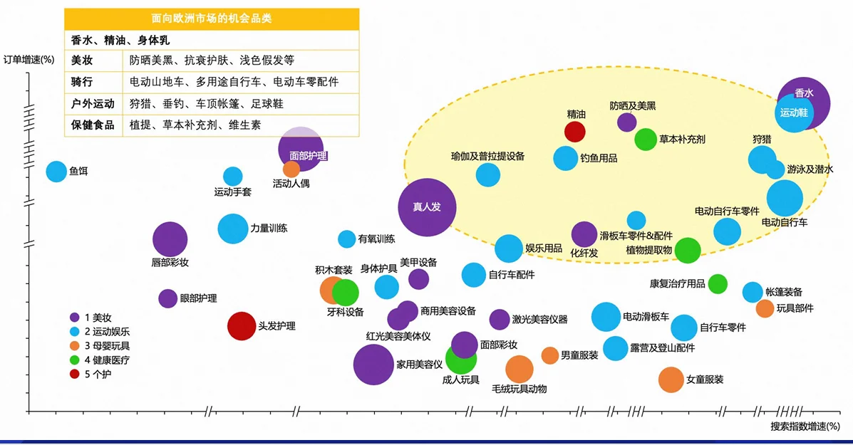 2025最赚钱的5个外贸蓝海市场