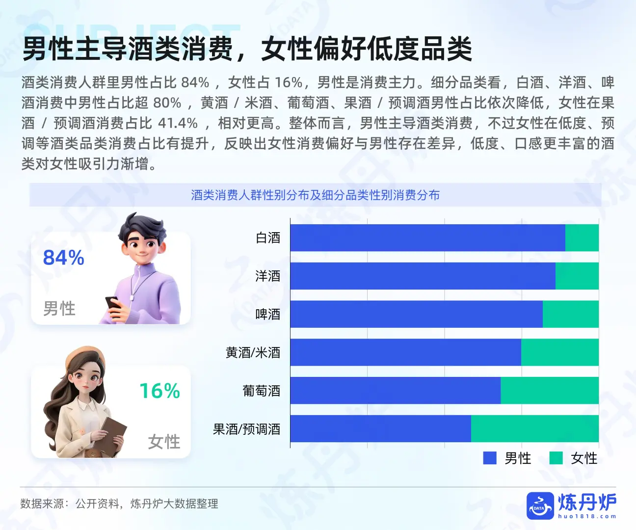 酒类行业趋势大揭秘