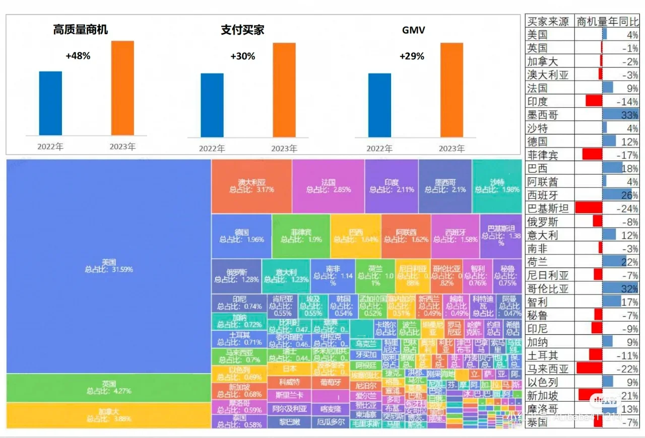 下一个风口就是包装印刷➕外贸
