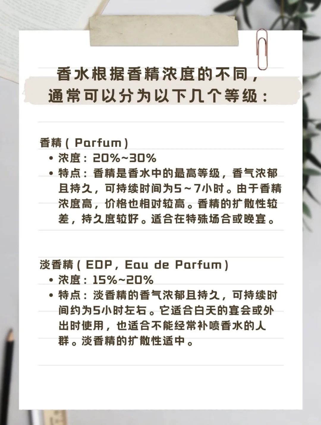 1分钟get香水浓度段位图❗️喷错浓度＝白喷