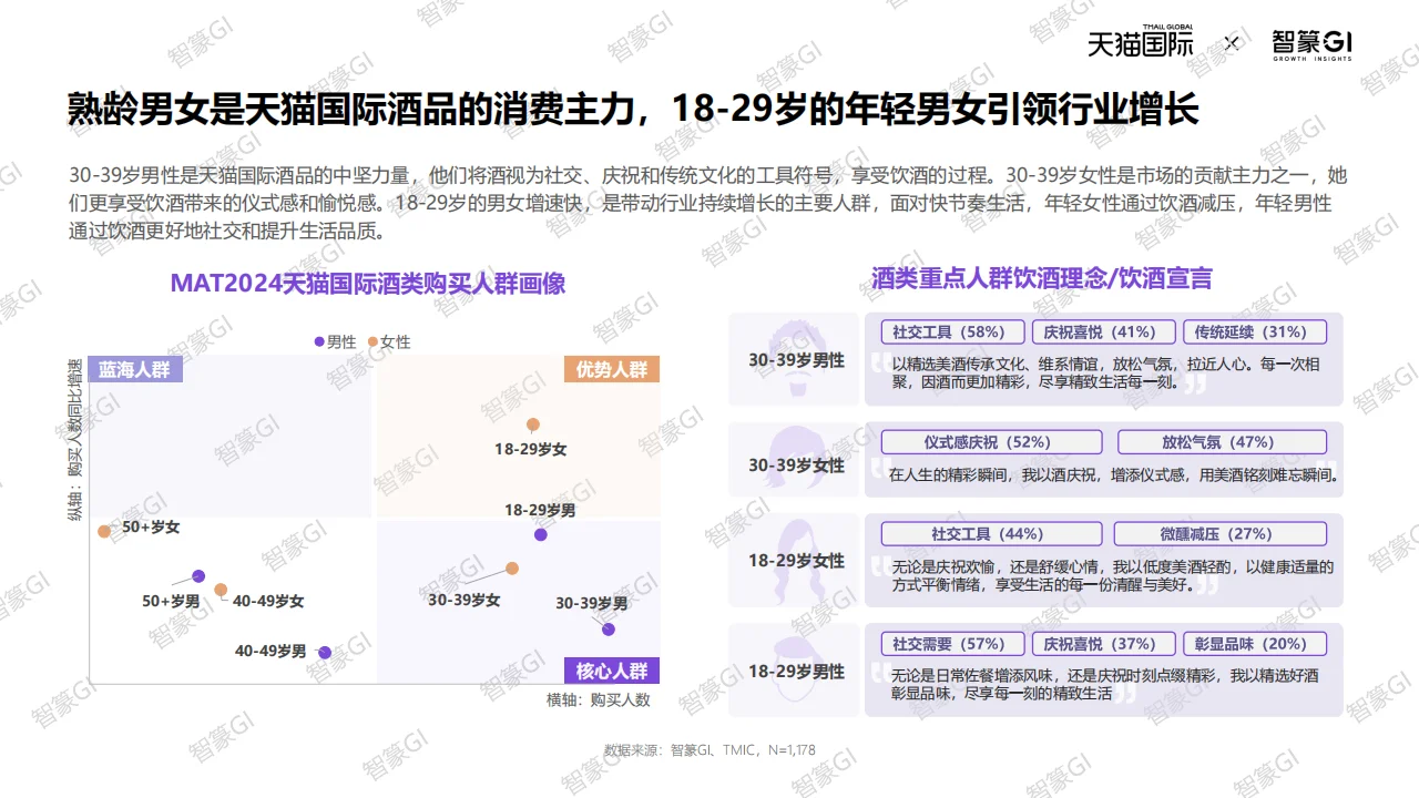 天猫国际酒水跨境新机遇