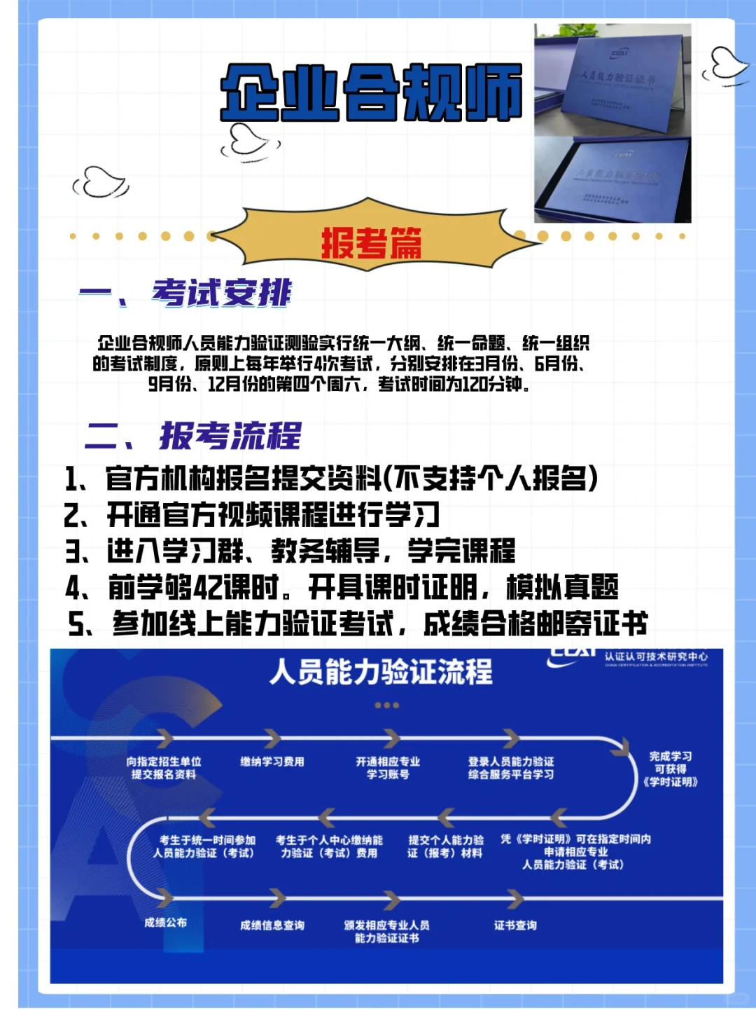 2024年第二季市监局企业合规师报考新公告✅