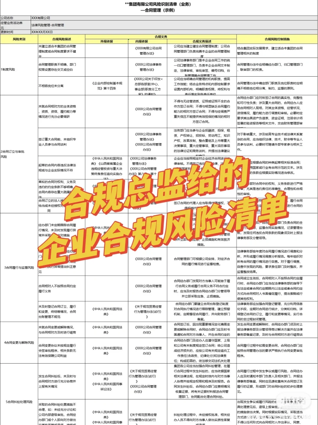 全了！企业合规岗位职责清单，对照做就行