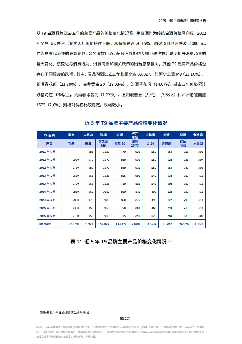 白酒行业大变局，2025年市场风云再起！