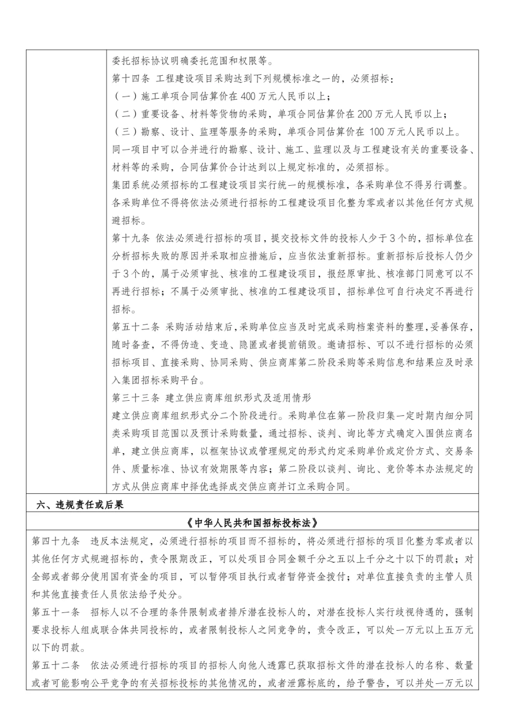 国有企业合规管理三张清单!