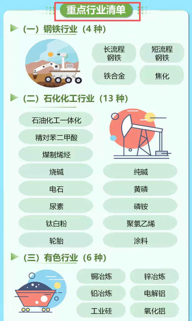 一文搞懂～2025年国家级绿色工厂申报通知