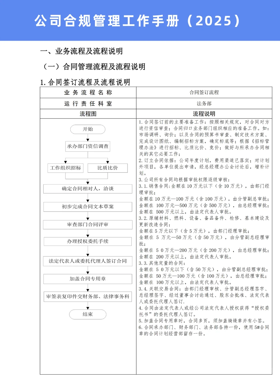 公司合规管理工作手册（2025）