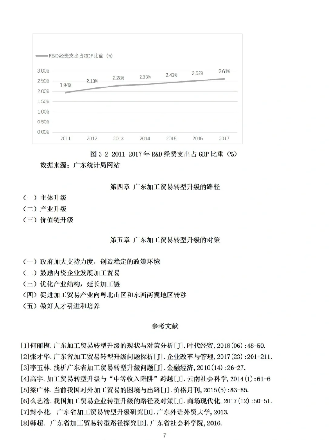 国贸毕业论文优秀范文（10）