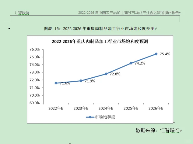 农产品加工行业市场研究与发展前景预测报告