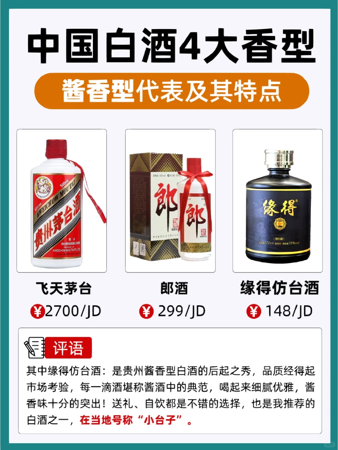 白酒基础|一图看懂中国白酒推荐知识【全】