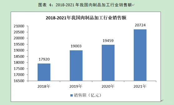 农产品加工行业市场研究与发展前景预测报告