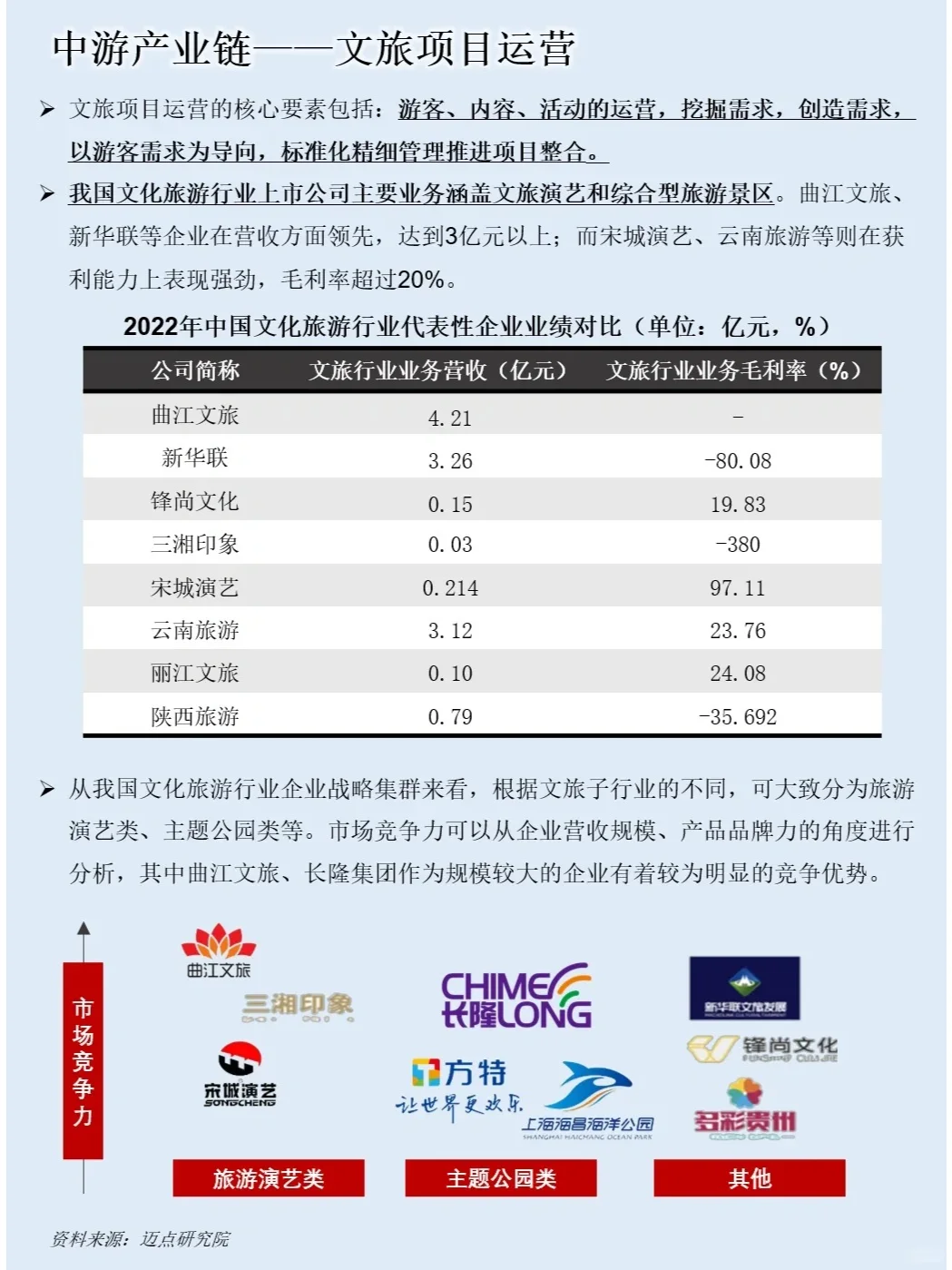 当下火爆的文旅产业链,你了解多少?