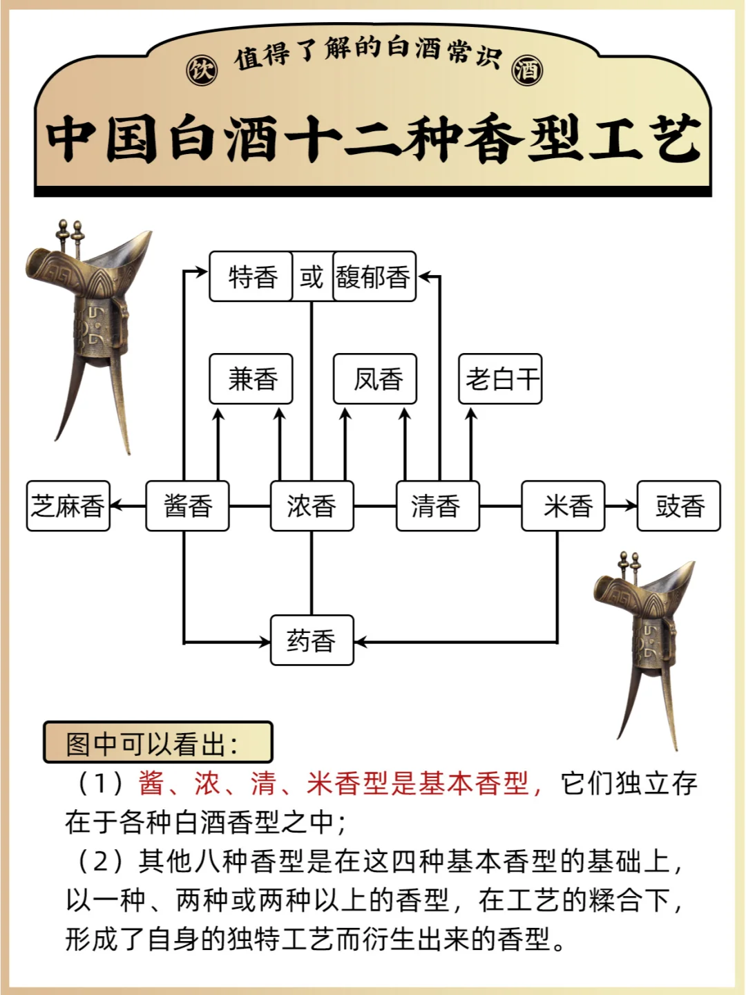 随手写白酒基础知识，没想到酒友狠狠的夸了