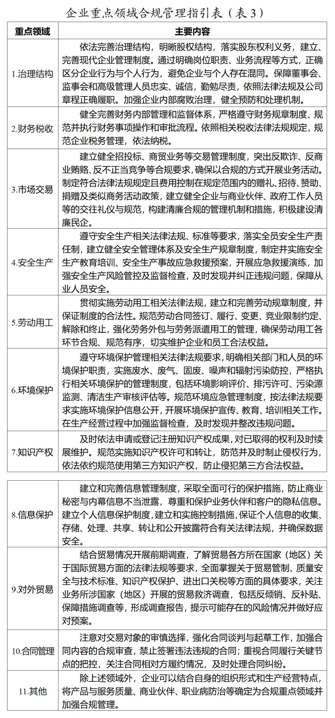 企业合规风险点表格版