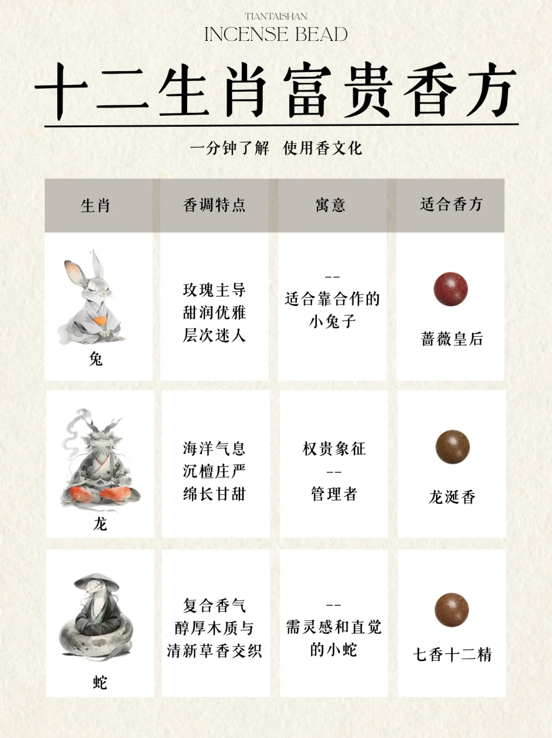 十二生肖适合的富贵?香方?看看准不准