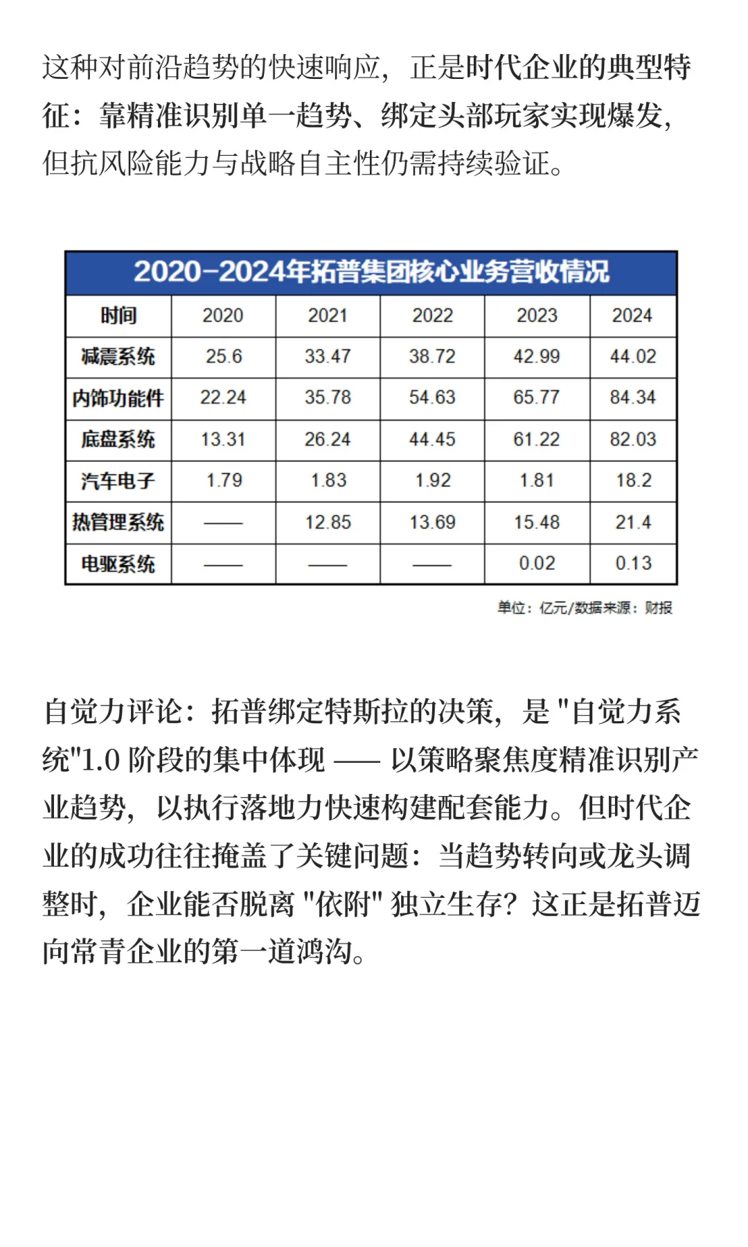 拓普集团:跨越时代企业到常青企业的鸿沟