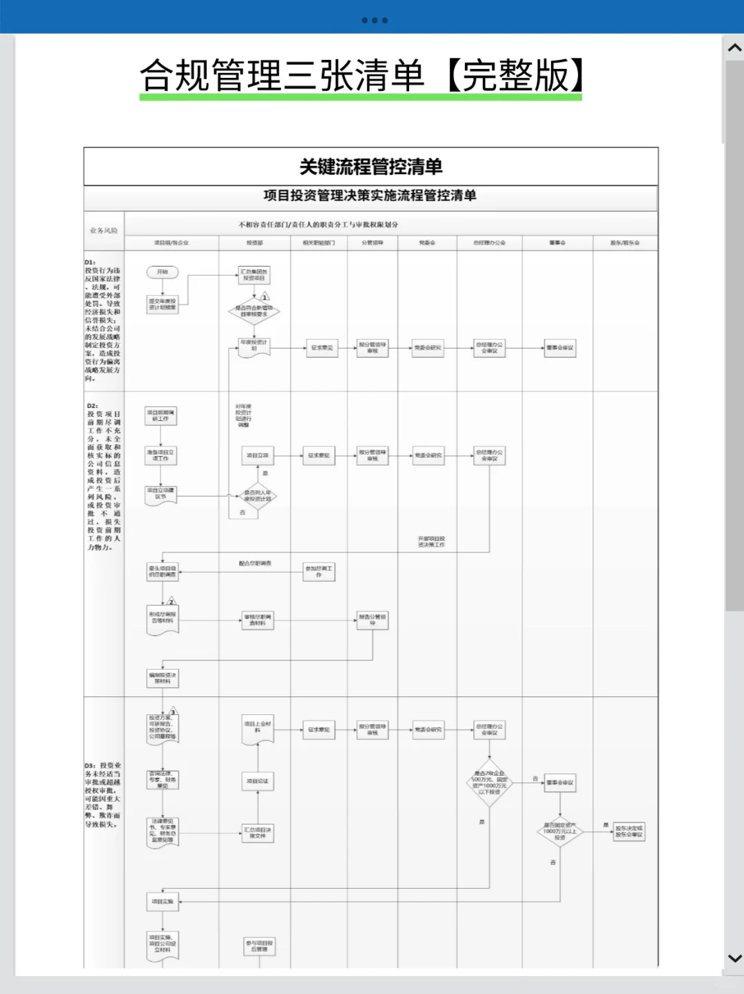 合规管理必备的三张清单（完整版）❗