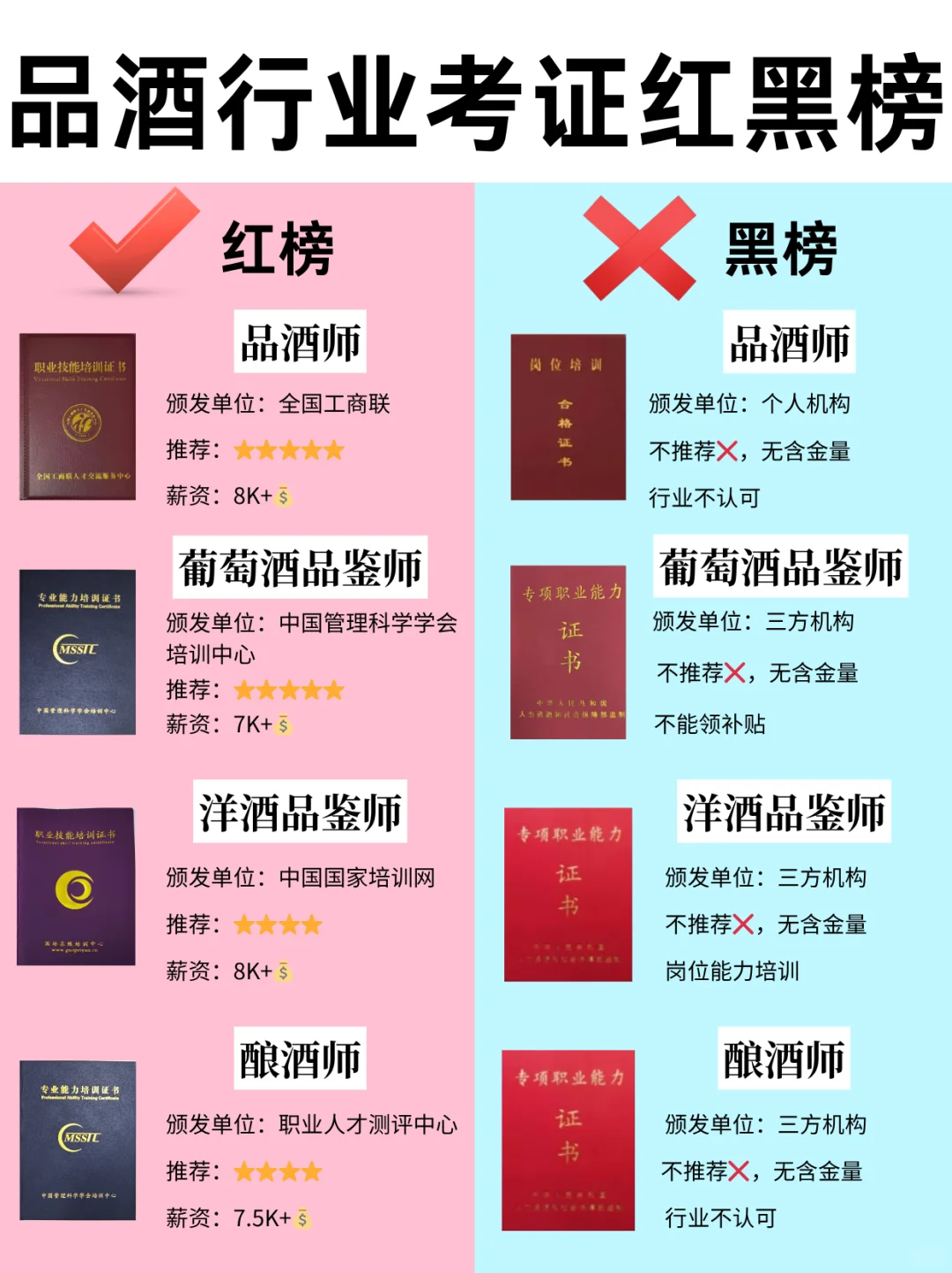 品酒行业高含金量证书红黑榜⁉️