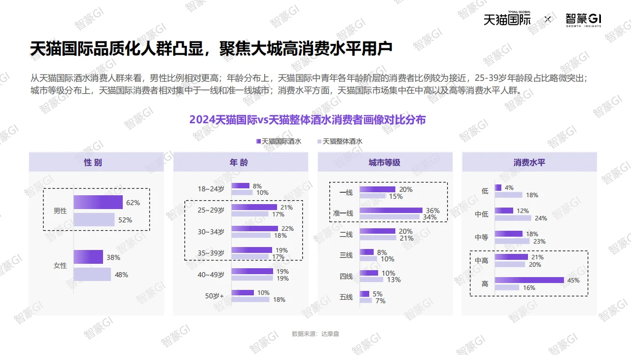 天猫国际酒水跨境新机遇