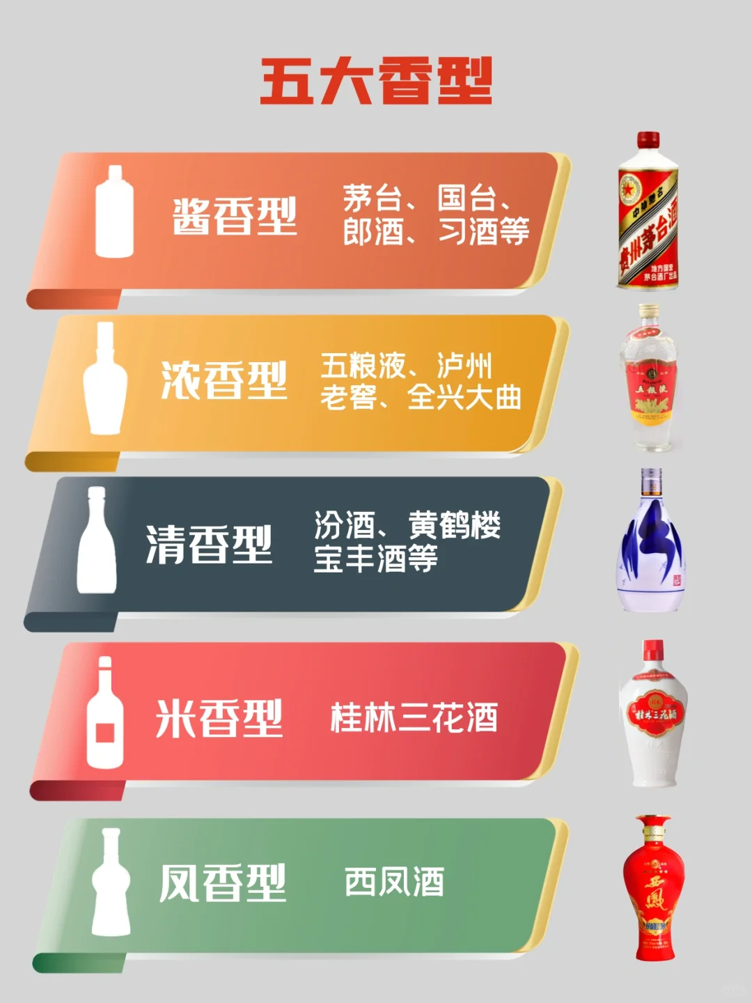 【建议收藏】白酒的十二种香型介绍