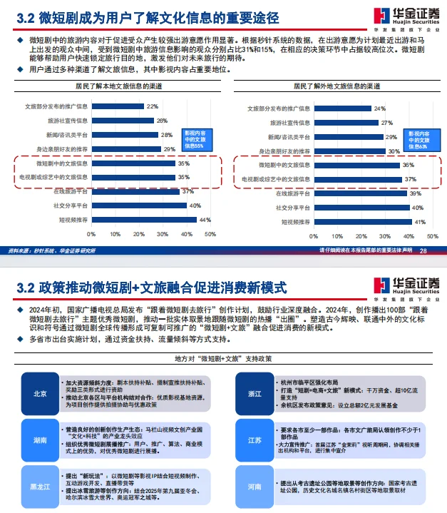 微短剧狂飙,文化产业新风口来啦!??