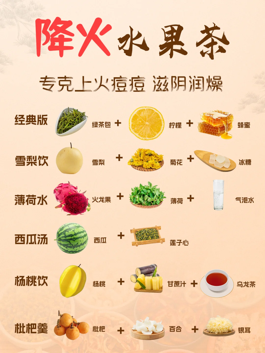 ?【8款降火水果茶】上火痘痘 滋阴润燥！