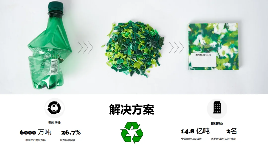 SP ｜废塑料如何愈物、愈境、愈人？