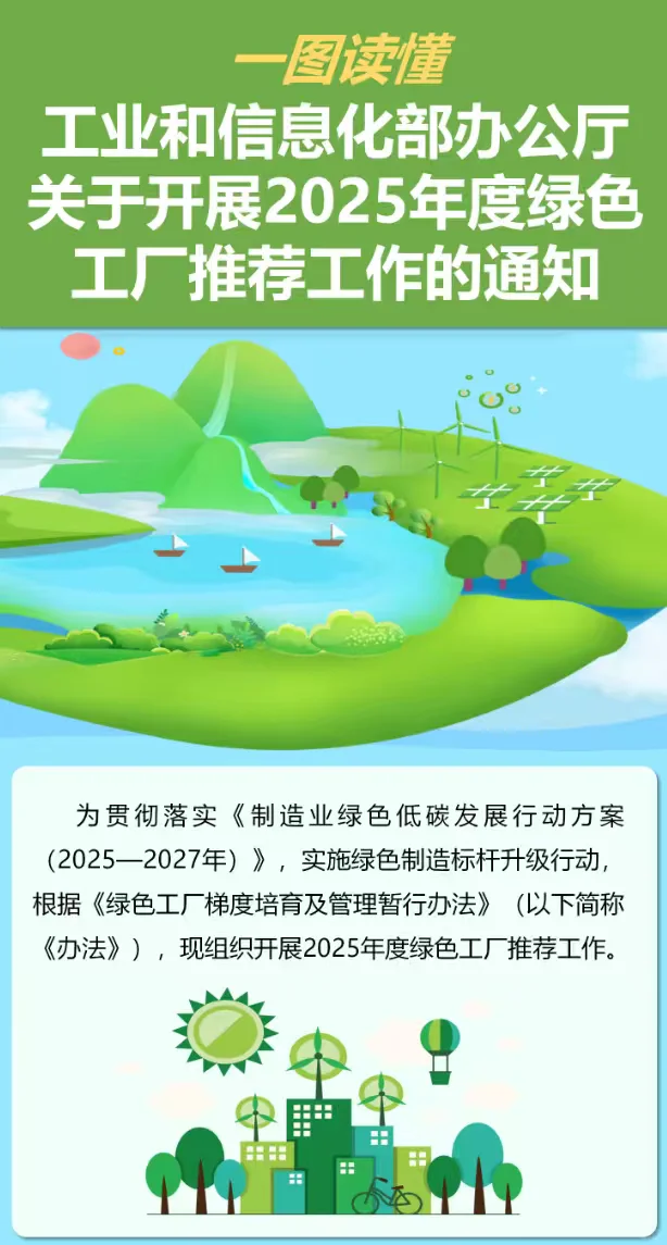 一文搞懂～2025年国家级绿色工厂申报通知